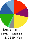 Takachiho Co.,Ltd. Balance Sheet 2024年Mar期 Takachiho Co.,Ltd. Balance Sheet 2024年3月期