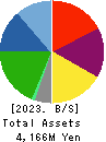Takachiho Co.,Ltd. Balance Sheet 2023年Mar期 Takachiho Co.,Ltd. Balance Sheet 2023年3月期