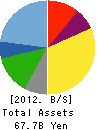 Skymark Airlines Inc. Balance Sheet 2012年Mar期 Skymark Airlines Inc. Balance Sheet 2012年3月期