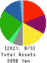 KOHNAN SHOJI CO.,LTD. Balance Sheet 2021年Feb期 KOHNAN SHOJI CO.,LTD. Balance Sheet 2021年2月期
