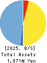 Renascience Inc. Balance Sheet 2025年Mar期 Renascience Inc. Balance Sheet 2025年3月期