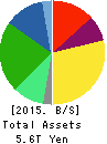 KDDI CORPORATION Balance Sheet 2015年Mar期 KDDI CORPORATION Balance Sheet 2015年3月期