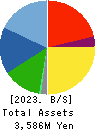 KOYOSHA INC. Balance Sheet 2023年3月期