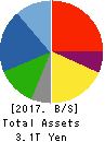 SUZUKI MOTOR CORPORATION Balance Sheet 2017年Mar期 SUZUKI MOTOR CORPORATION Balance Sheet 2017年3月期