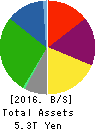 Mitsui Fudosan Co.,Ltd. Balance Sheet 2016年Mar期 Mitsui Fudosan Co.,Ltd. Balance Sheet 2016年3月期