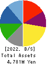 ARIGATOU SERVICES COMPANY,LIMITED Balance Sheet 2022年Feb期 ARIGATOU SERVICES COMPANY,LIMITED Balance Sheet 2022年2月期