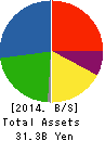 NIPPON SEIRO CO.,LTD. Balance Sheet 2014年Dec期 NIPPON SEIRO CO.,LTD. Balance Sheet 2014年12月期