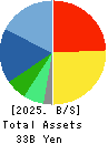 COVER Corporation Balance Sheet 2025年Mar期 COVER Corporation Balance Sheet 2025年3月期