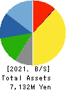 BUFFALO CO.,LTD. Balance Sheet 2021年Mar期 BUFFALO CO.,LTD. Balance Sheet 2021年3月期