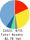 freee K.K. Balance Sheet 2023年Jun期 freee K.K. Balance Sheet 2023年6月期