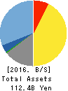 OBIC BUSINESS CONSULTANTS CO.,LTD. Balance Sheet 2016年Mar期 OBIC BUSINESS CONSULTANTS CO.,LTD. Balance Sheet 2016年3月期