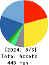 AUCNET INC. Balance Sheet 2024年Dec期 AUCNET INC. Balance Sheet 2024年12月期