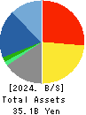 I-ne CO., LTD. Balance Sheet 2024年Dec期 I-ne CO., LTD. Balance Sheet 2024年12月期