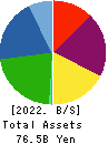 OSAKA Titanium technologies Co.,Ltd. Balance Sheet 2022年3月期