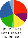 INTELLEX Co.,Ltd. Balance Sheet 2022年May期 INTELLEX Co.,Ltd. Balance Sheet 2022年5月期