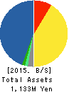 BeMap, Inc. Balance Sheet 2015年Mar期 BeMap, Inc. Balance Sheet 2015年3月期