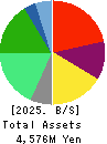 kaihan co.,Ltd. Balance Sheet 2025年Mar期 kaihan co.,Ltd. Balance Sheet 2025年3月期