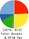 HIP CORPORATION Balance Sheet 2018年Mar期 HIP CORPORATION Balance Sheet 2018年3月期