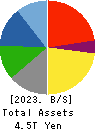 SUZUKI MOTOR CORPORATION Balance Sheet 2023年Mar期 SUZUKI MOTOR CORPORATION Balance Sheet 2023年3月期