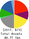 TOYOTA MOTOR CORPORATION Balance Sheet 2017年Mar期 TOYOTA MOTOR CORPORATION Balance Sheet 2017年3月期
