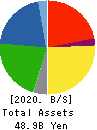 TBK Co., Ltd. Balance Sheet 2020年Mar期 TBK Co., Ltd. Balance Sheet 2020年3月期