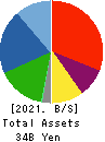 Naikai Zosen Corporation Balance Sheet 2021年3月期