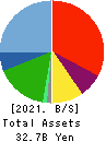 Star Flyer Inc. Balance Sheet 2021年3月期