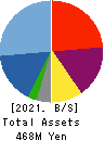 EYEZ,INC. Balance Sheet 2021年Dec期 EYEZ,INC. Balance Sheet 2021年12月期