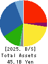 TAKADA CORPORATION Balance Sheet 2025年Mar期 TAKADA CORPORATION Balance Sheet 2025年3月期
