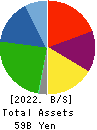 Takamiya Co.,Ltd. Balance Sheet 2022年Mar期 Takamiya Co.,Ltd. Balance Sheet 2022年3月期