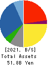 Mitsubishi Kakoki Kaisha, Ltd. Balance Sheet 2021年3月期