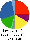 ASHIMORI INDUSTRY CO.,LTD. Balance Sheet 2019年Mar期 ASHIMORI INDUSTRY CO.,LTD. Balance Sheet 2019年3月期