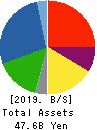 ASHIMORI INDUSTRY CO.,LTD. Balance Sheet 2019年Mar期 ASHIMORI INDUSTRY CO.,LTD. Balance Sheet 2019年3月期