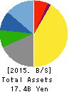 AIGAN CO.,LTD. Balance Sheet 2015年Mar期 AIGAN CO.,LTD. Balance Sheet 2015年3月期