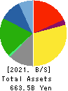NISSIN FOODS HOLDINGS CO.,LTD. Balance Sheet 2021年Mar期 NISSIN FOODS HOLDINGS CO.,LTD. Balance Sheet 2021年3月期