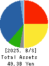 KANEKO SEEDS CO.,LTD. Balance Sheet 2025年May期 KANEKO SEEDS CO.,LTD. Balance Sheet 2025年5月期