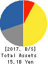 CHUBU SUISAN CO.,LTD. Balance Sheet 2017年Mar期 CHUBU SUISAN CO.,LTD. Balance Sheet 2017年3月期
