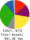 Kyushu Railway Company Balance Sheet 2021年Mar期 Kyushu Railway Company Balance Sheet 2021年3月期