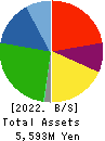 AKIKAWA FOODS & FARMS CO.,LTD. Balance Sheet 2022年3月期