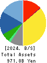 Bandai Namco Holdings Inc. Balance Sheet 2024年Mar期 Bandai Namco Holdings Inc. Balance Sheet 2024年3月期