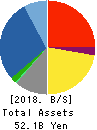 Kyokuto Boeki Kaisha, Ltd. Balance Sheet 2018年Mar期 Kyokuto Boeki Kaisha, Ltd. Balance Sheet 2018年3月期