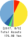 mixi,Inc. Balance Sheet 2017年Mar期 mixi,Inc. Balance Sheet 2017年3月期