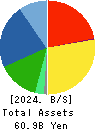 KONDOTEC INC. Balance Sheet 2024年Mar期 KONDOTEC INC. Balance Sheet 2024年3月期
