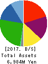 Koryojyuhan Co.,Ltd. Balance Sheet 2017年Sep期 Koryojyuhan Co.,Ltd. Balance Sheet 2017年9月期