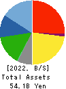 G-7 HOLDINGS Inc. Balance Sheet 2022年Mar期 G-7 HOLDINGS Inc. Balance Sheet 2022年3月期