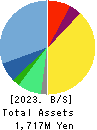 ECOMIC CO.,LTD Balance Sheet 2023年Mar期 ECOMIC CO.,LTD Balance Sheet 2023年3月期