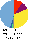 MEDLEY,INC. Balance Sheet 2020年Dec期 MEDLEY,INC. Balance Sheet 2020年12月期