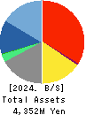 Fuva Brain Limited Balance Sheet 2024年Mar期 Fuva Brain Limited Balance Sheet 2024年3月期
