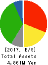 Kin-Ei Corp. Balance Sheet 2017年Jan期 Kin-Ei Corp. Balance Sheet 2017年1月期