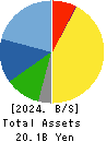 GLOBAL FOOD CREATORS CO.,LTD. Balance Sheet 2024年3月期